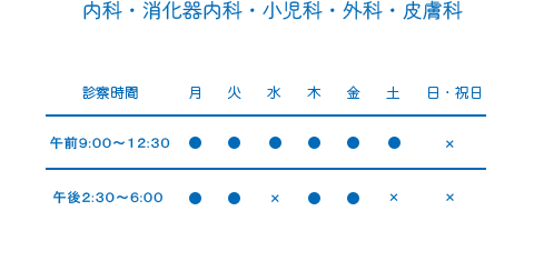 内科・消化器内科・小児科・外科・皮膚科、診療時間